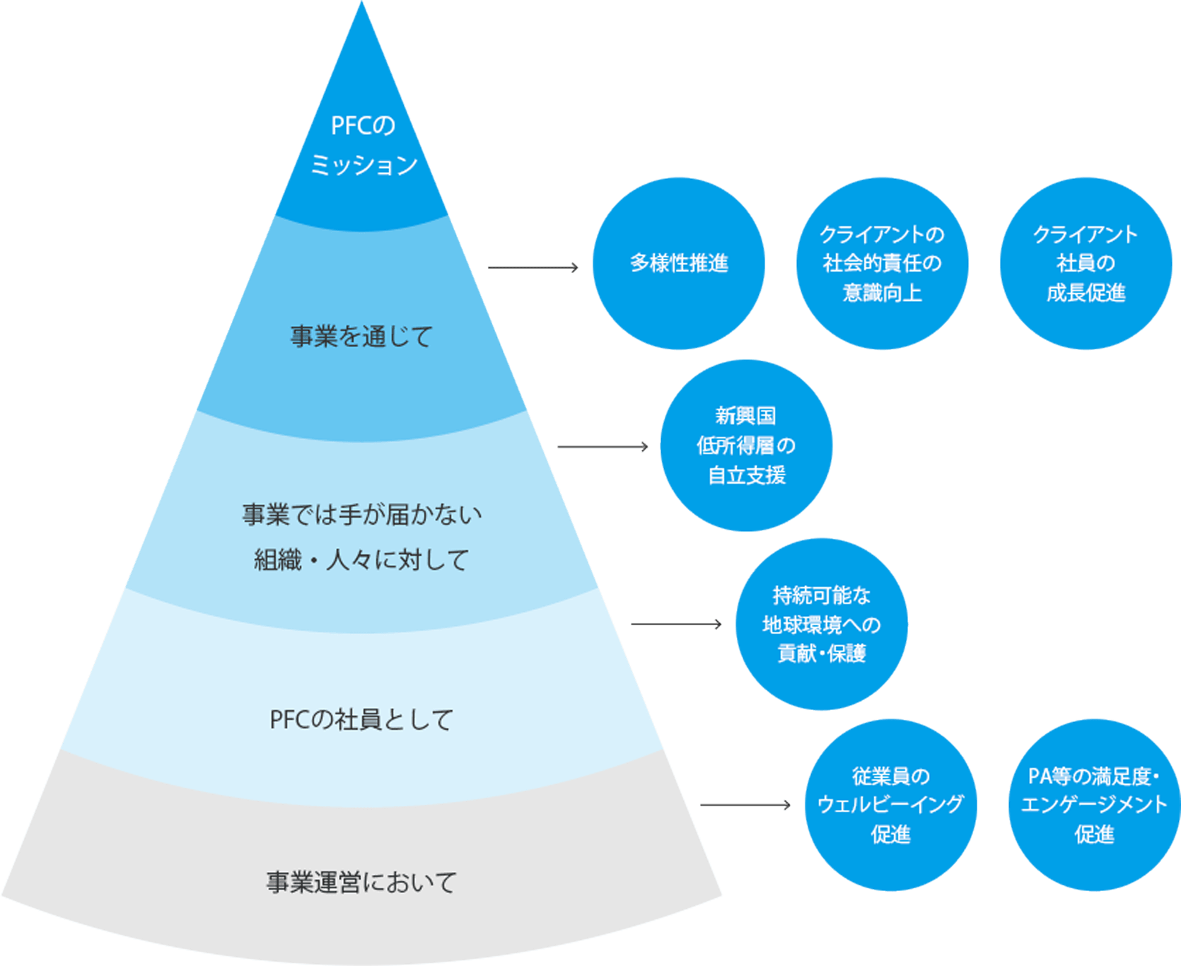 経営ダッシュボード