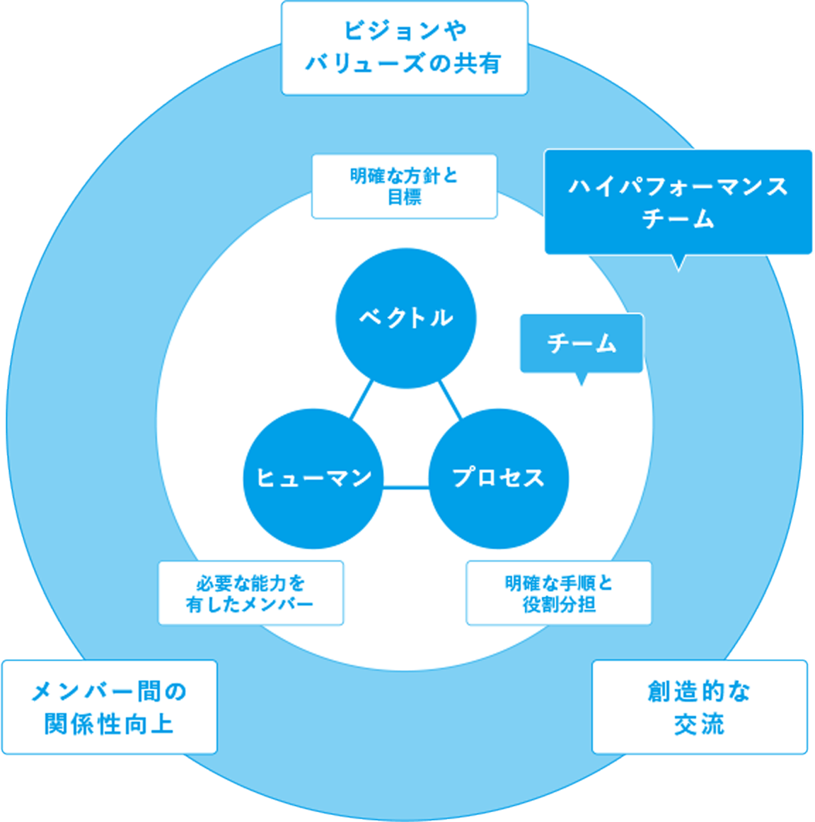バリューズ(価値観)の“浸透”の方法