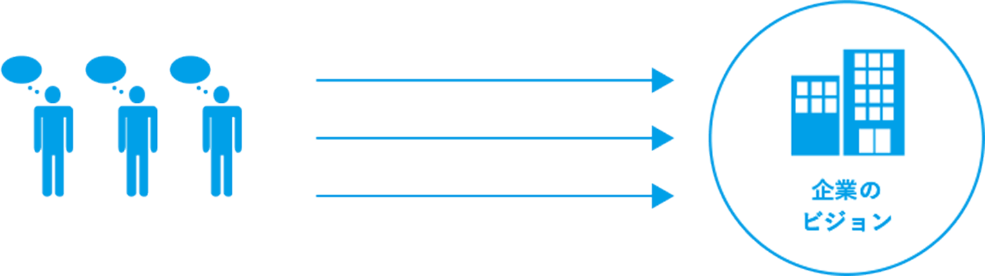 ビジョン（将来像）の“浸透”の方法